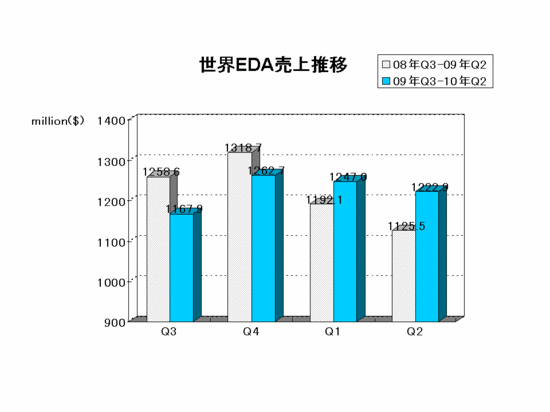 EDAC Report2010Q2.gif